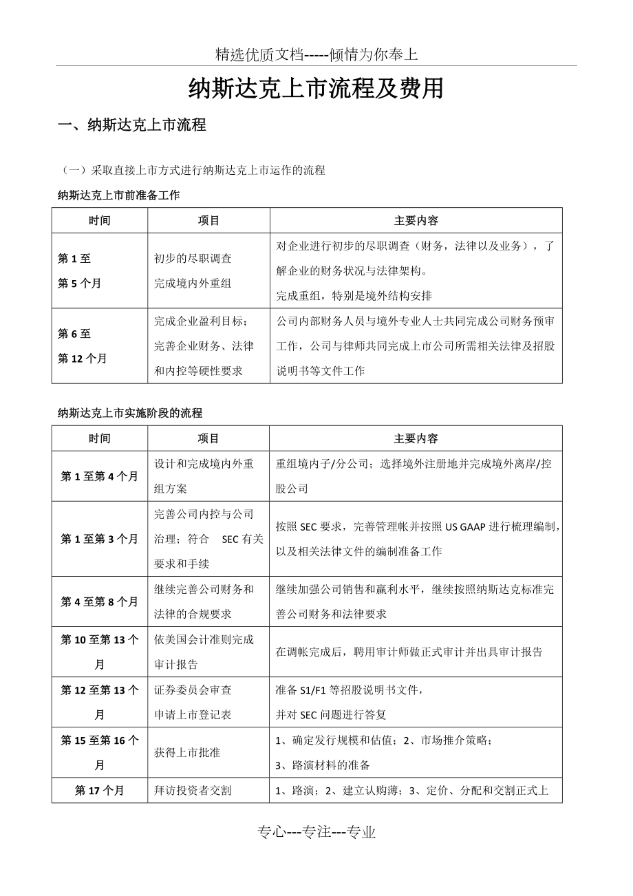 納斯達(dá)克上市流程及費(fèi)用_第1頁(yè)