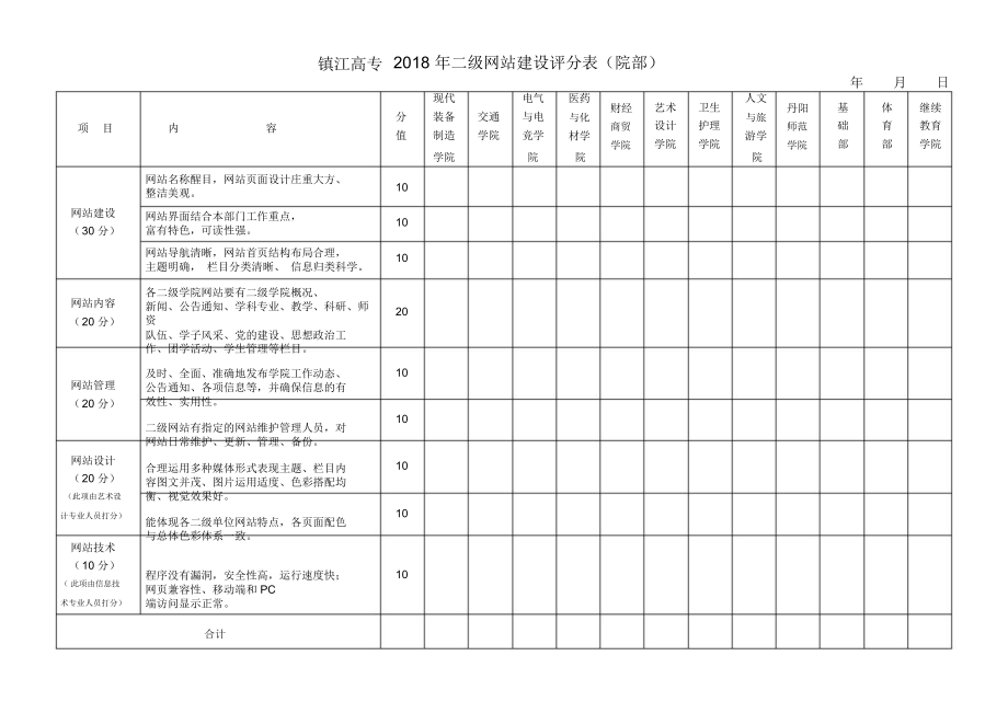 北京化工大学北方学院二级网站建设评分表一新_第1页