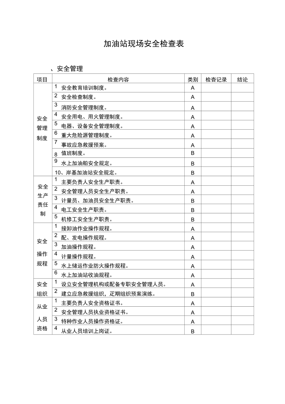 加油站现场安全检查表知识分享_第1页