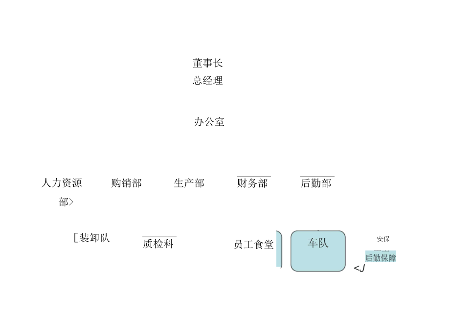 公司组织机构_第1页