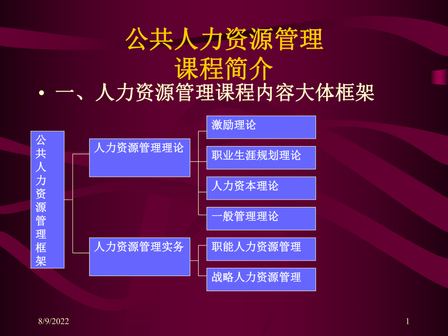 公共人力资源管理课程讲义_第1页