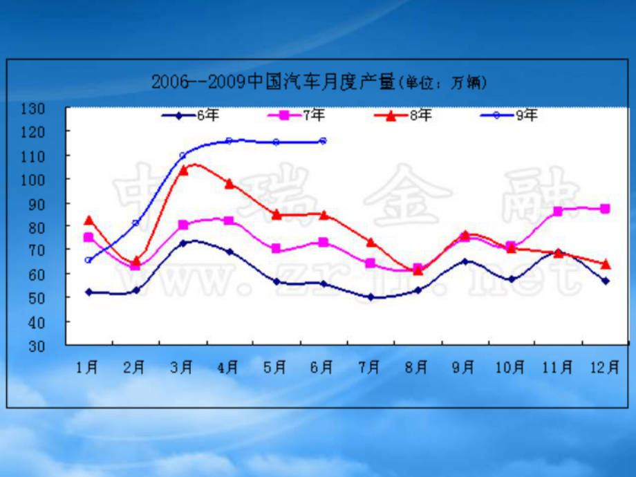 市場(chǎng)營(yíng)銷第3章 汽車消費(fèi)信貸_第1頁