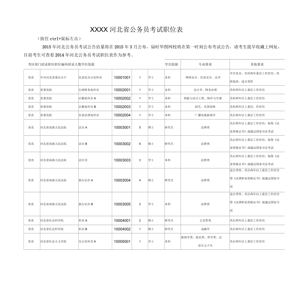 河北省公务员考试职位表_第1页