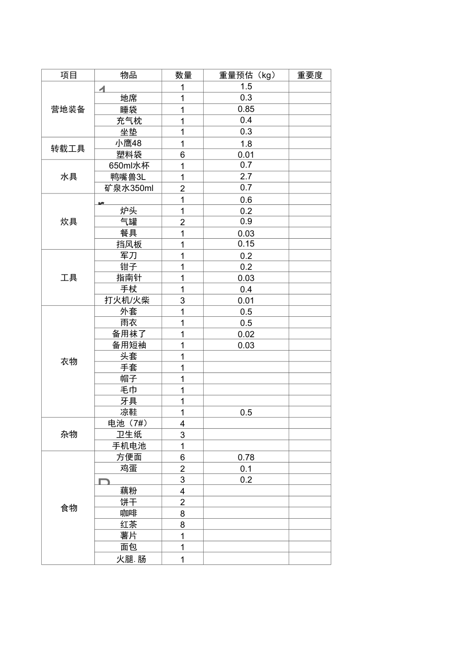 户外露营装备清单_第1页