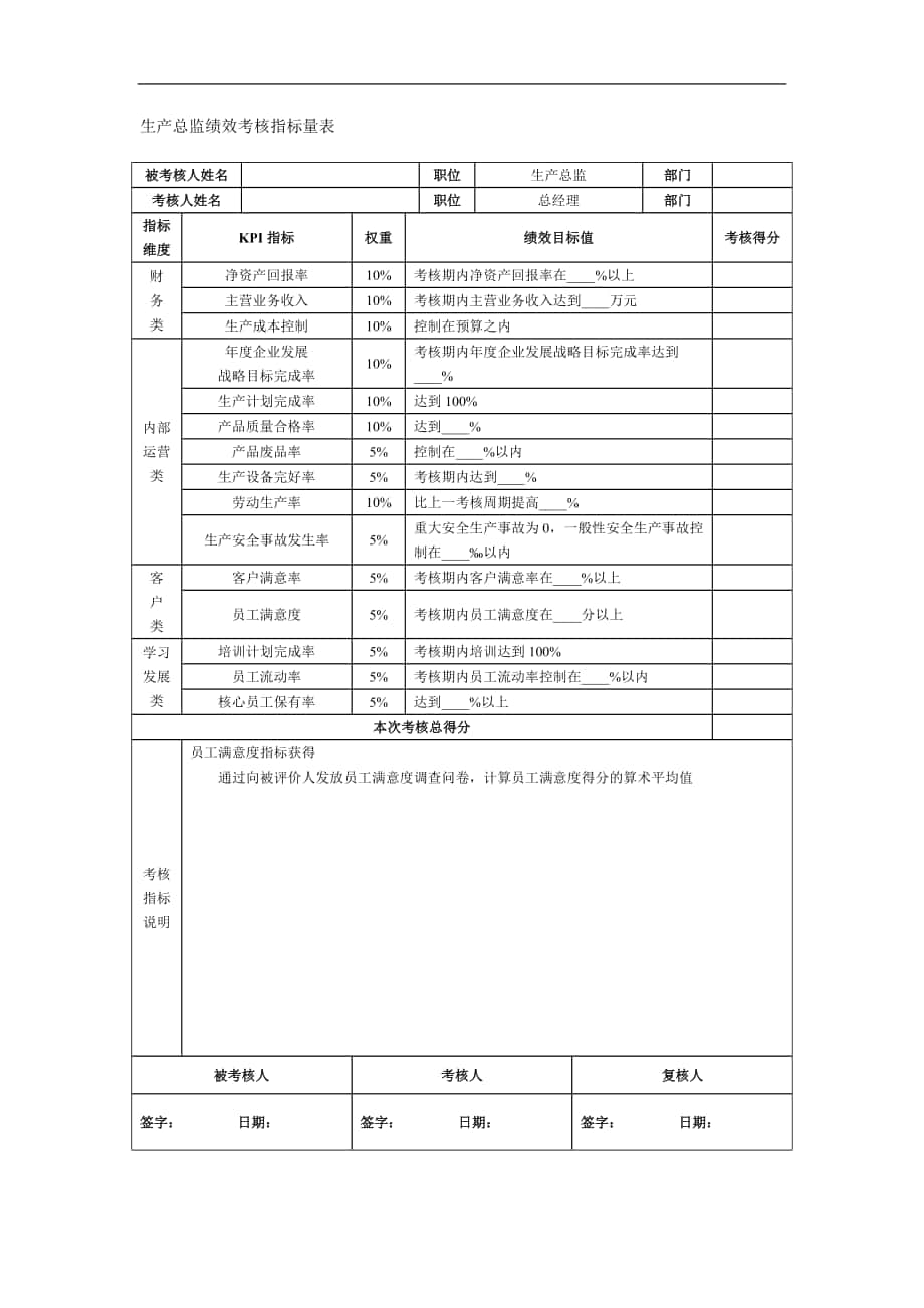 生产经理绩效考核KPI指标量表_第1页