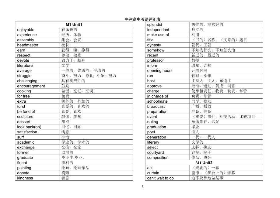 牛津高中英語(yǔ)新教材模塊一單詞_第1頁(yè)