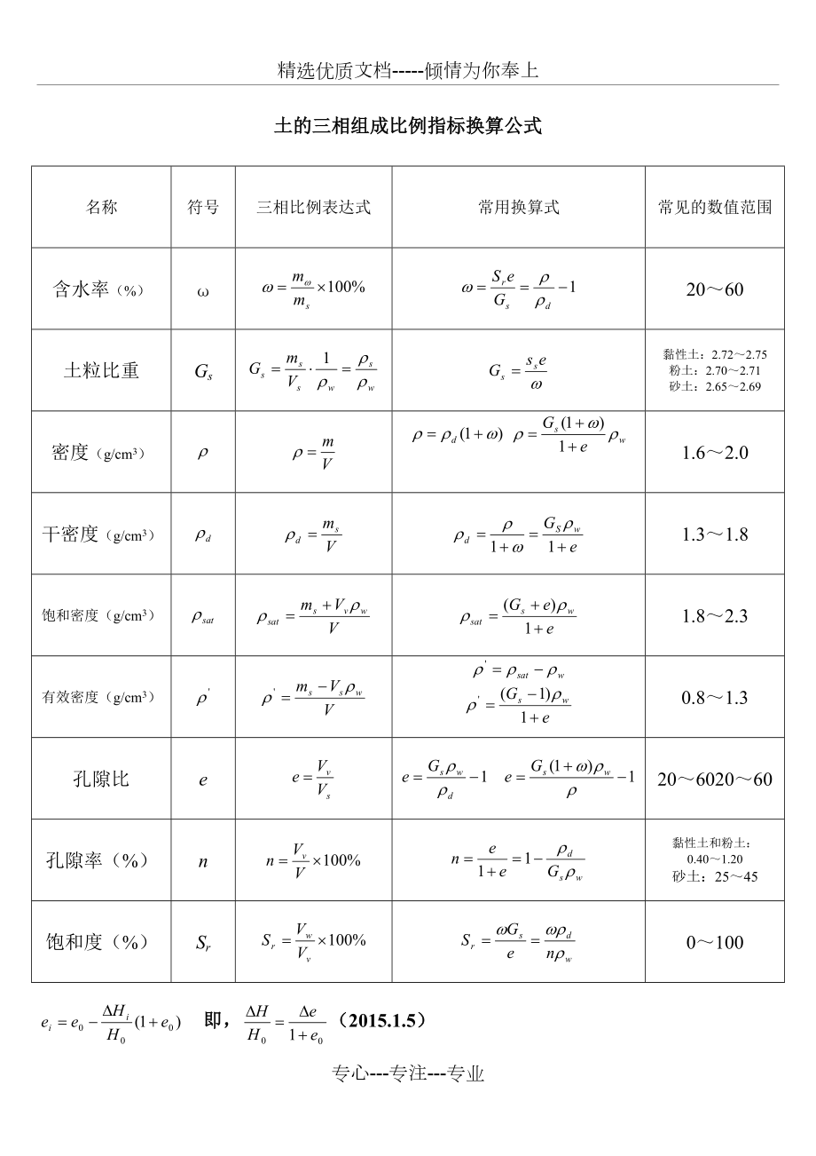 土的三相組成比例指標換算公式