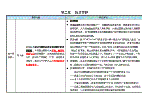 02第二章 質(zhì)量管理(11條)gmp解讀