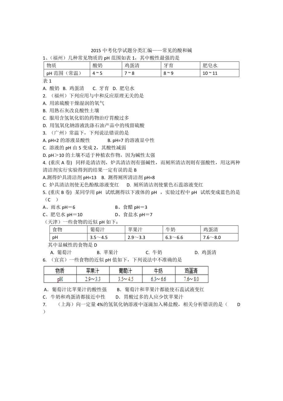 2015中考化学试题分类汇编 常见的酸和碱_第1页