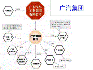 中国汽车资本布局图2