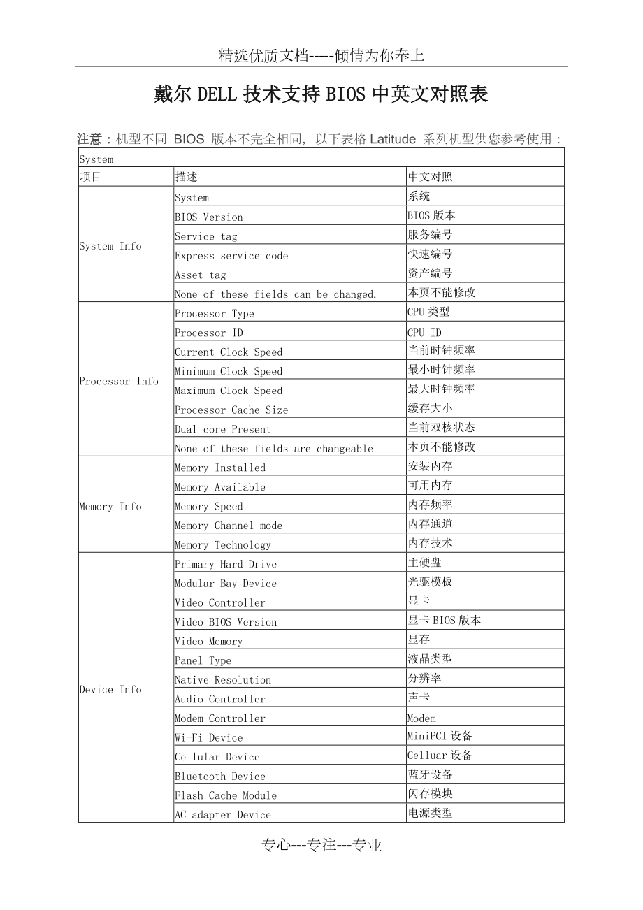 戴尔DELL技术支持BIOS中英文对照表(2019版)_第1页