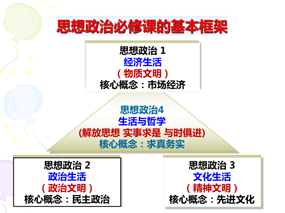 复习课件第一课神奇的货币_第1页