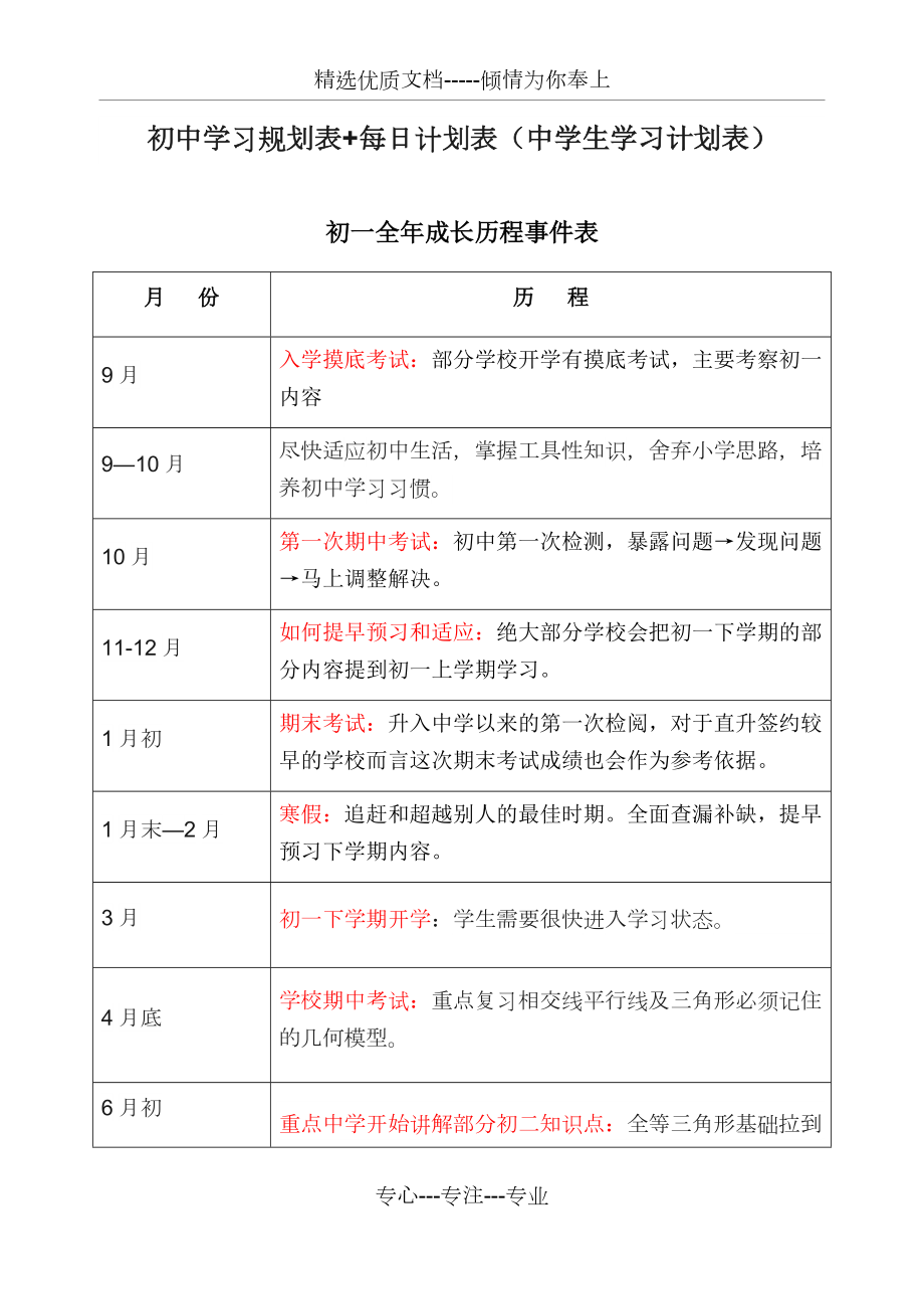 初中学习规划表每日计划表中学生学习计划表