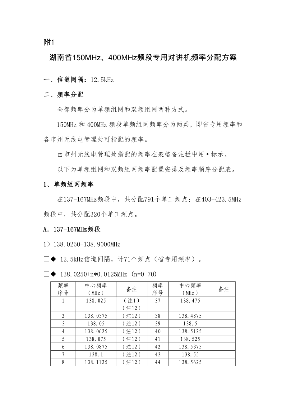 1湖南省150MHz400MHz频段专用对讲机频率分配方案附1_第1页