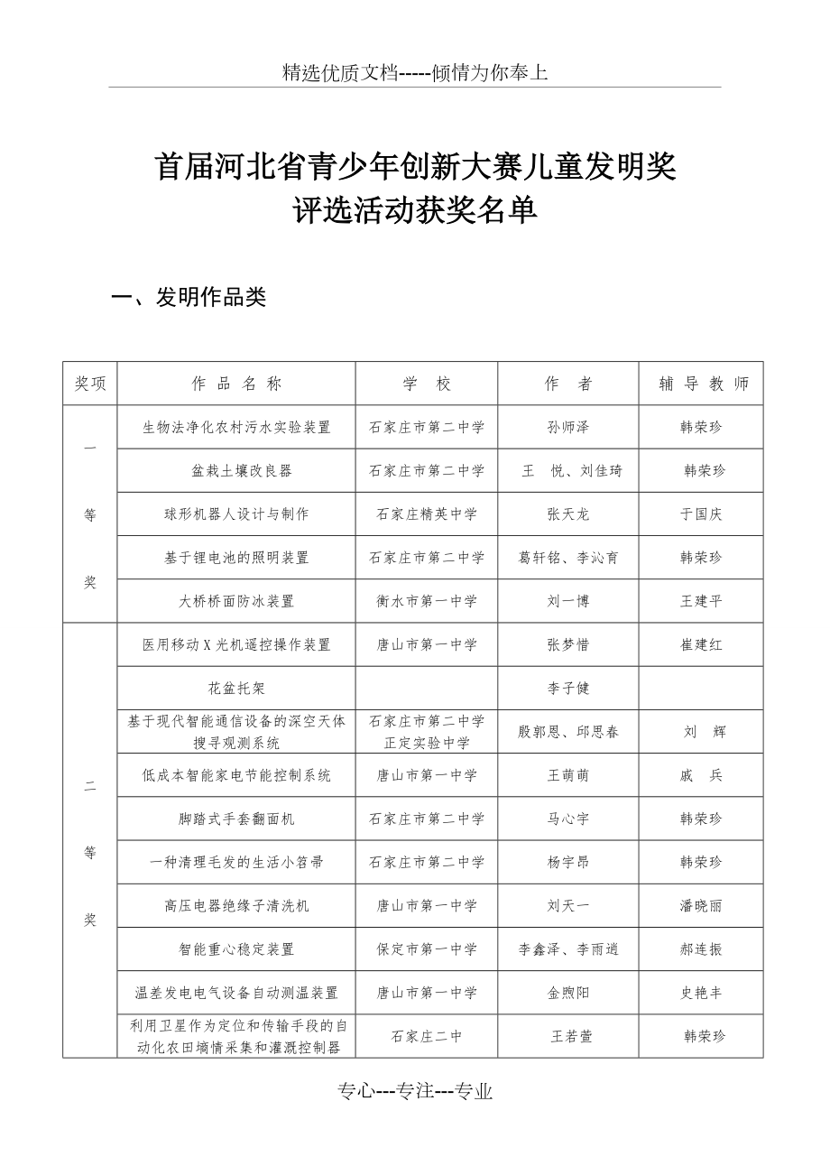 首届河北少年儿童发明奖评选活动获奖结果_第1页