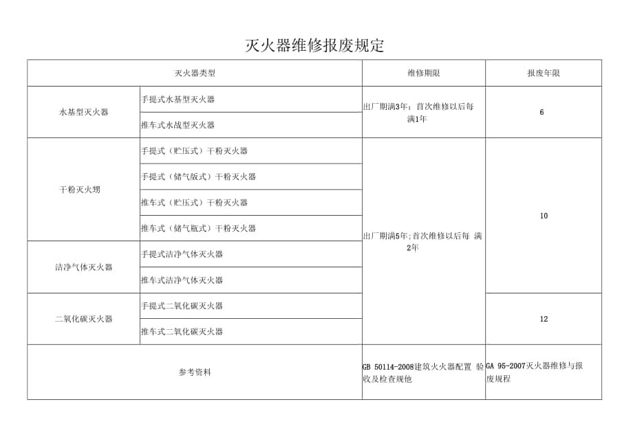 消防设施设备管理台帐.docx_第1页