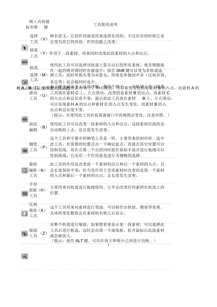 Premiere工具栏介绍_第1页