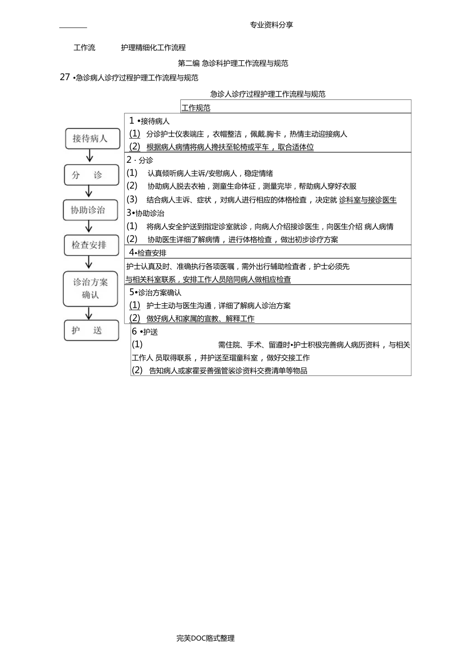 护理精细化工作流程_第1页