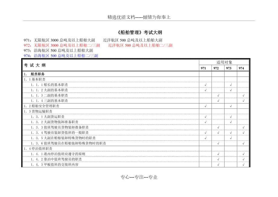 海事局《船舶管理》考試大綱_第1頁