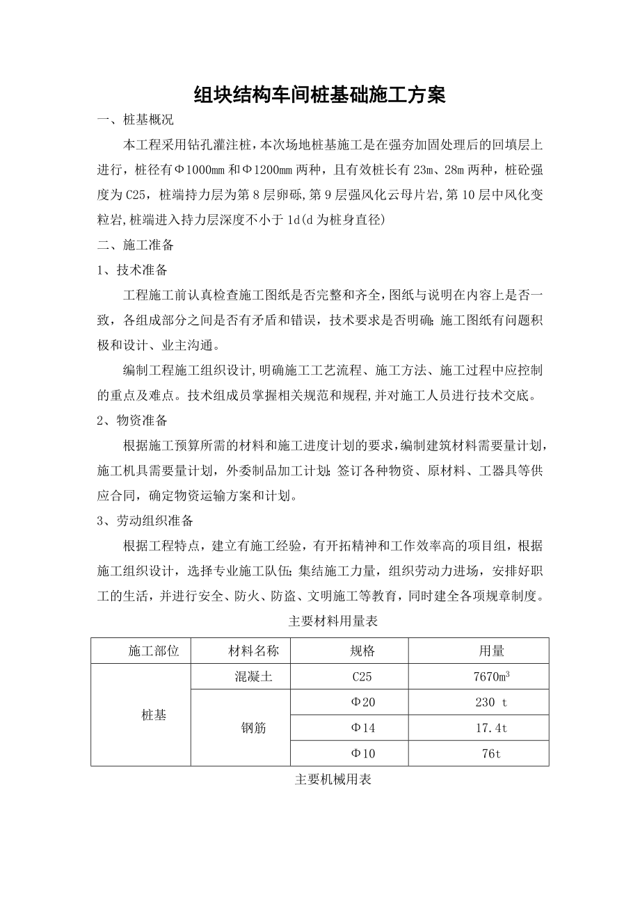 《灌注樁施工方案》word版_第1頁