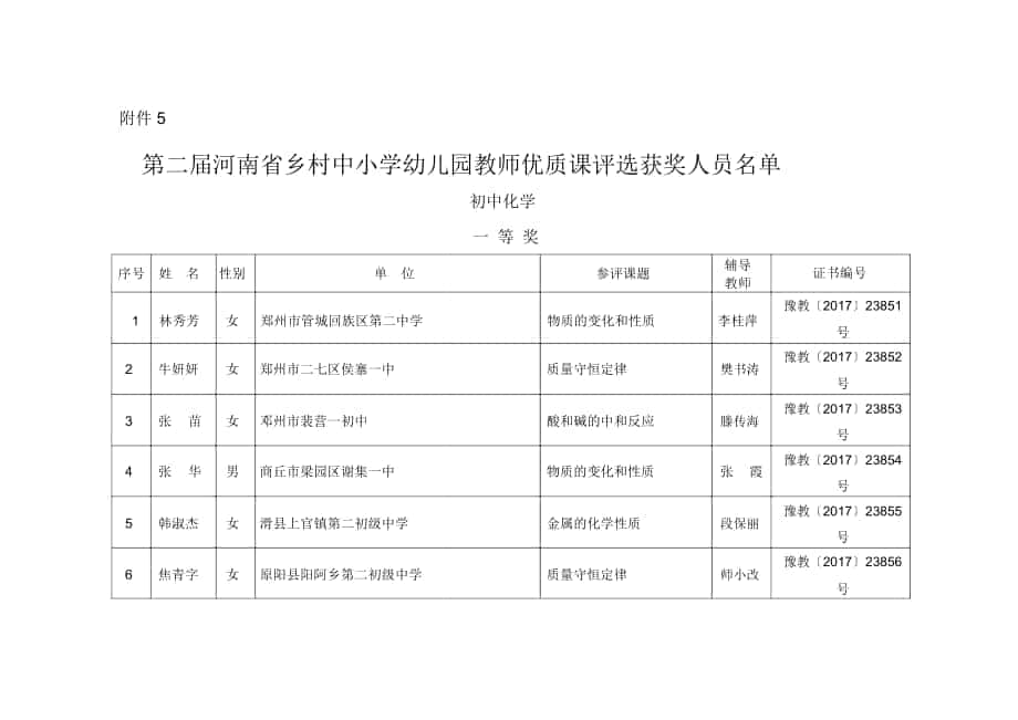 河南乡村中小学幼儿园教师优质课评选获奖_第1页