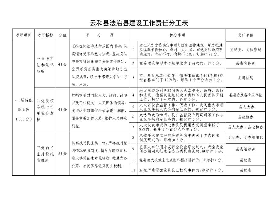 556云和县法治县建设工作责任分工表_第1页
