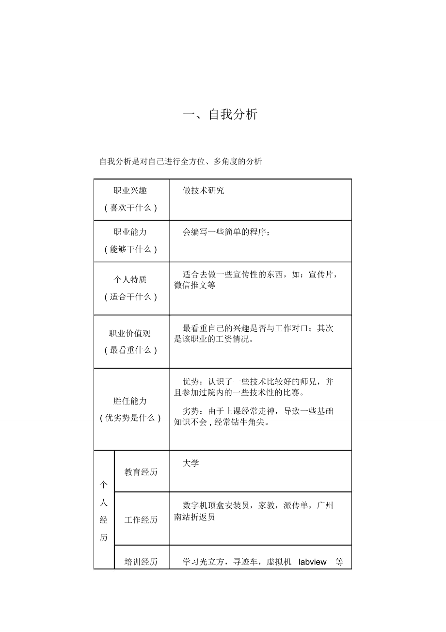 大学生职业生涯规划书模板表格版