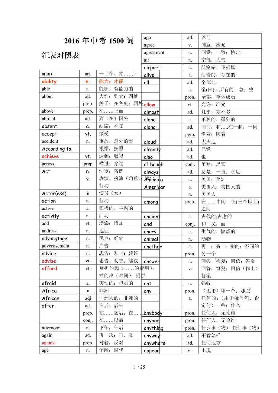 中考1500必备英语词汇_第1页