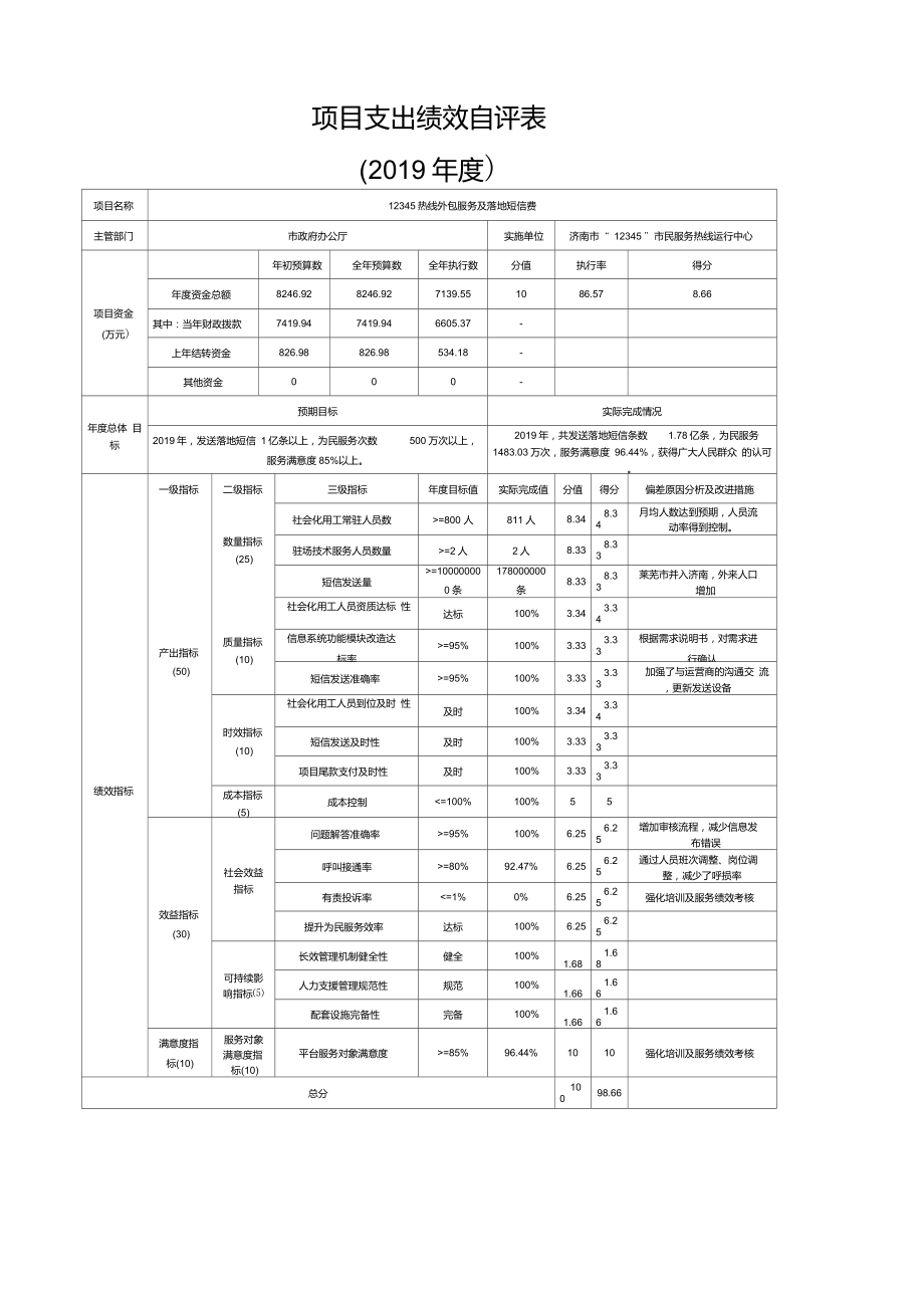 项目支出绩效自评表(2019年度)_第1页