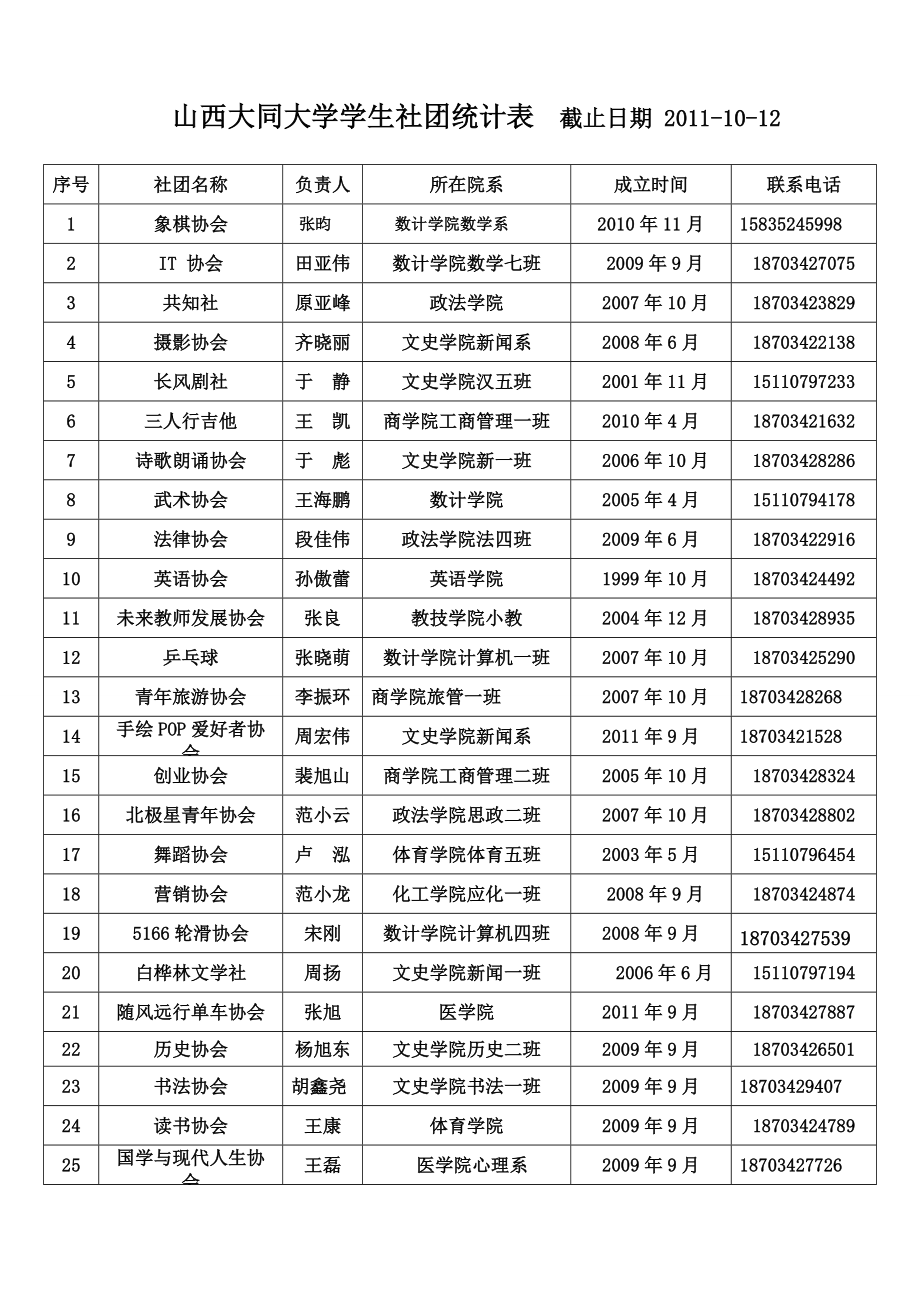 社團(tuán)統(tǒng)計(jì)表截止日期Word_第1頁