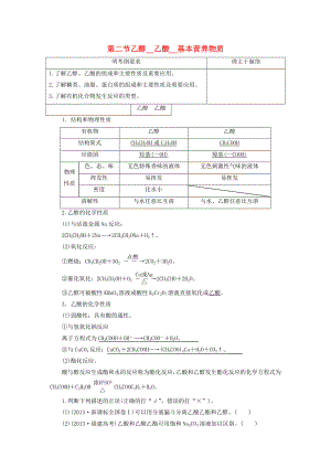 【三維設(shè)計】人教通用版屆高考化學(xué)一輪總復(fù)習(xí)講義 第二節(jié) 乙醇乙酸基本營養(yǎng)物質(zhì)