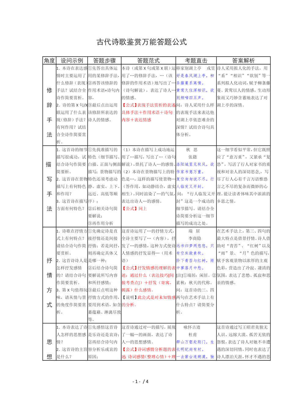 2010高考语文古诗歌鉴赏万能答题公式_第1页