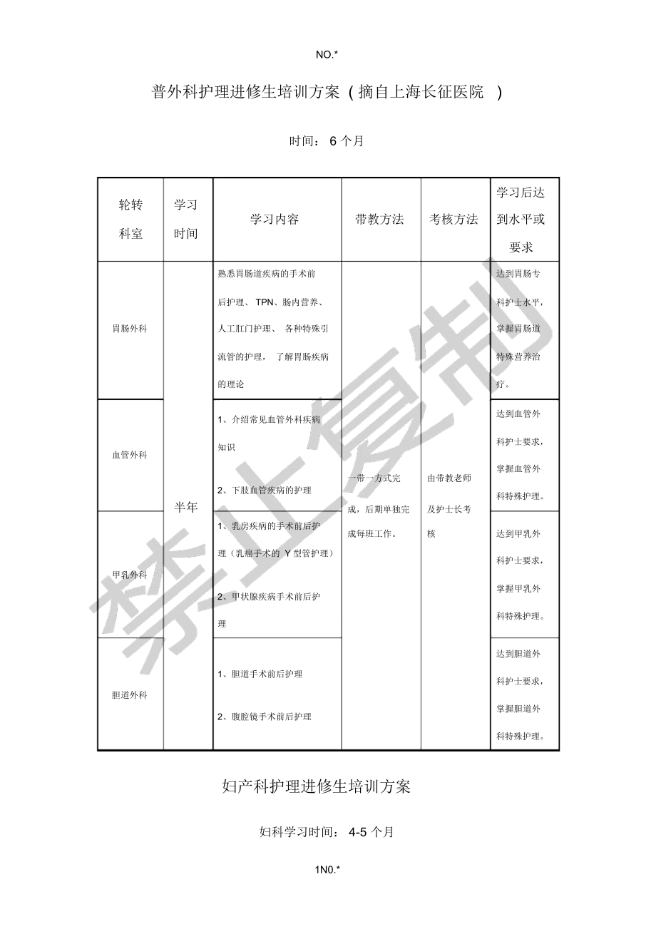 普外科护理进修生培训方案_第1页