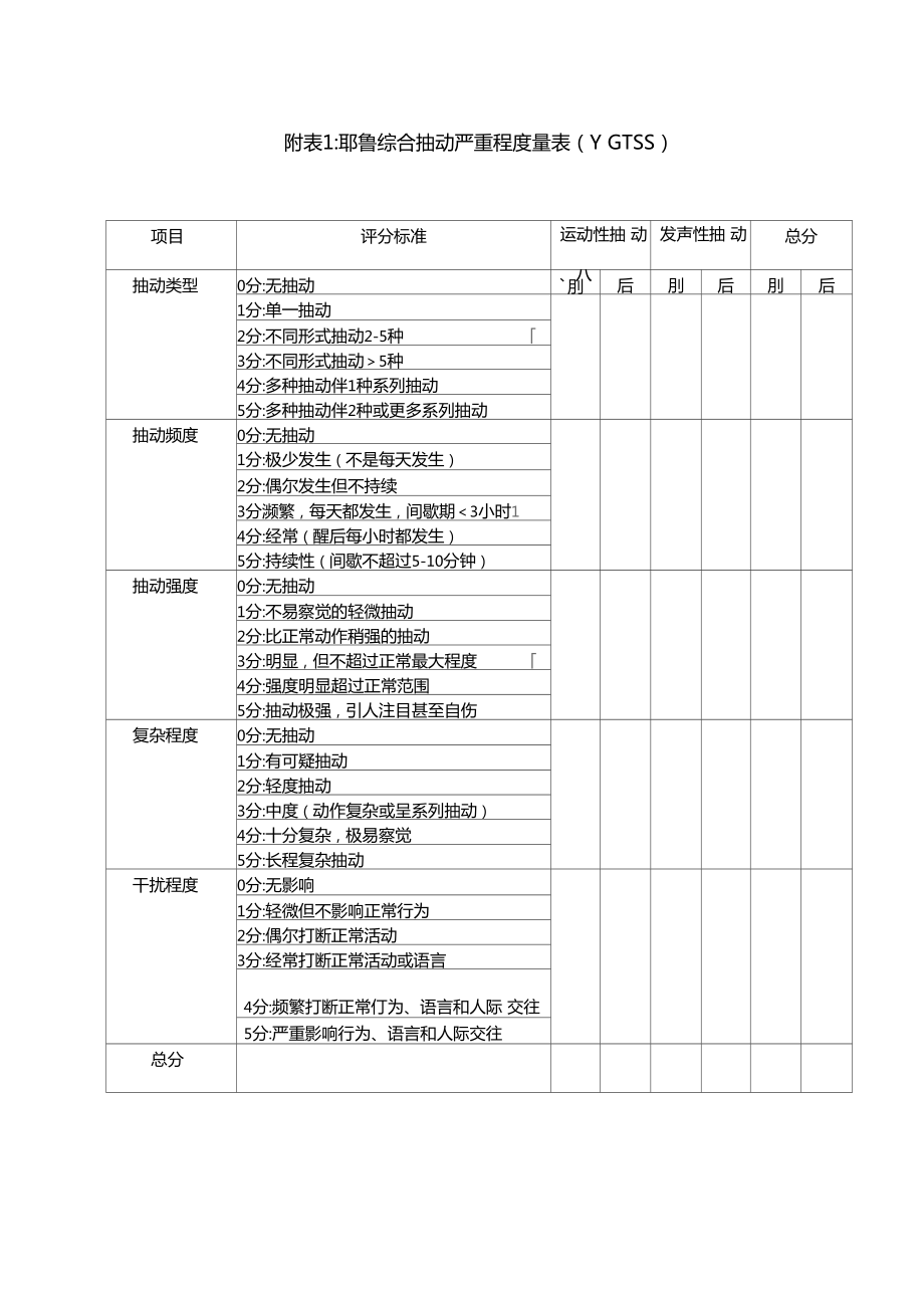 耶鲁综合抽动严重程度量表YGTSS_第1页