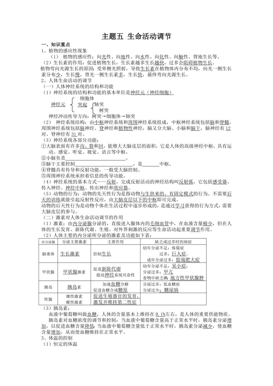 主題五 生命活動調節(jié)_第1頁