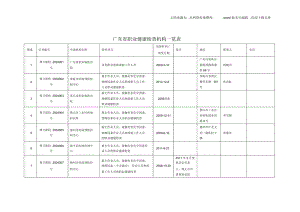 广东职业健康检查机构一览表