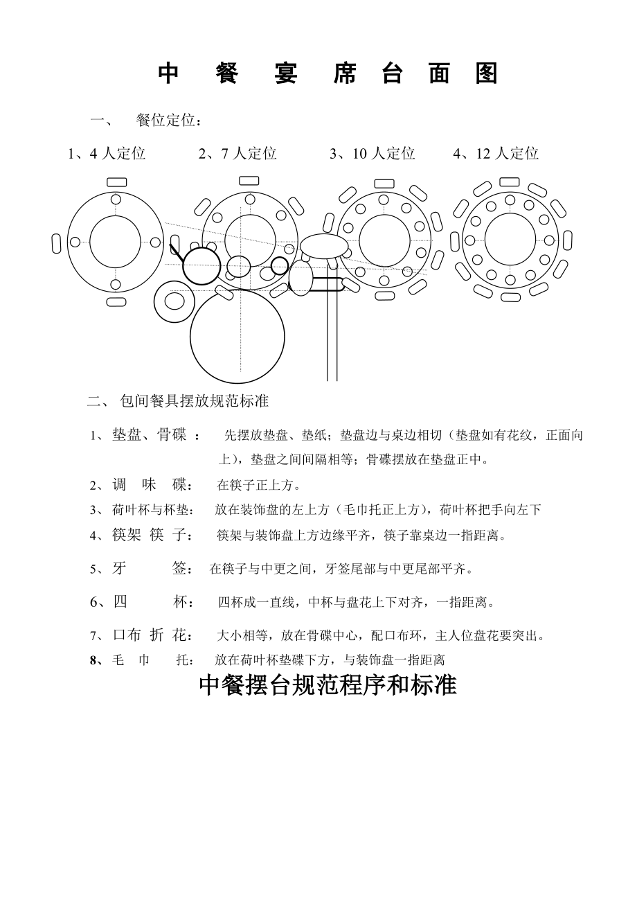 中餐摆台图标准