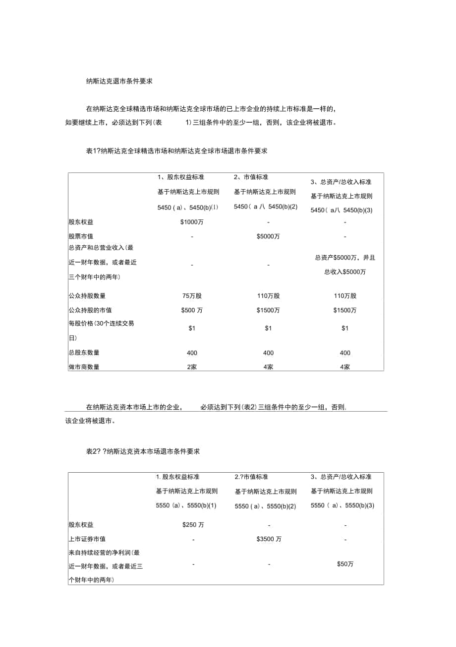 納斯達克退市條件要求_第1頁