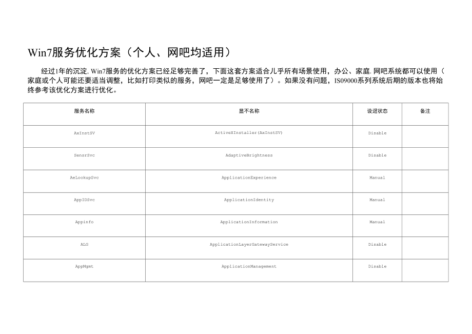 Win7服务优化方案个人网吧均适用_第1页