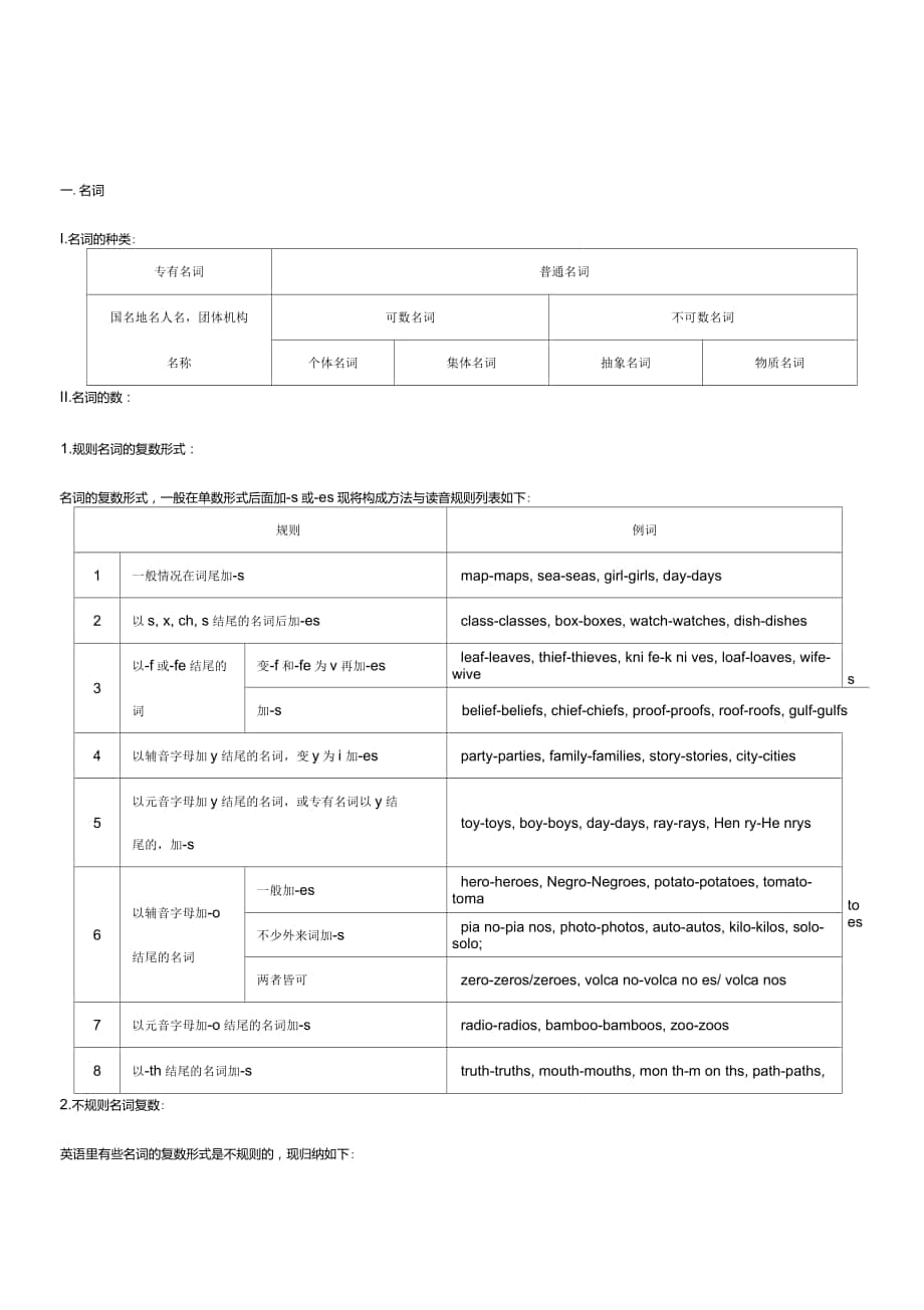 高中英语重点语法讲义内部_第1页