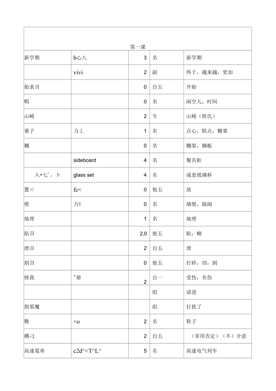 修订本新编日语第二册单词_第1页