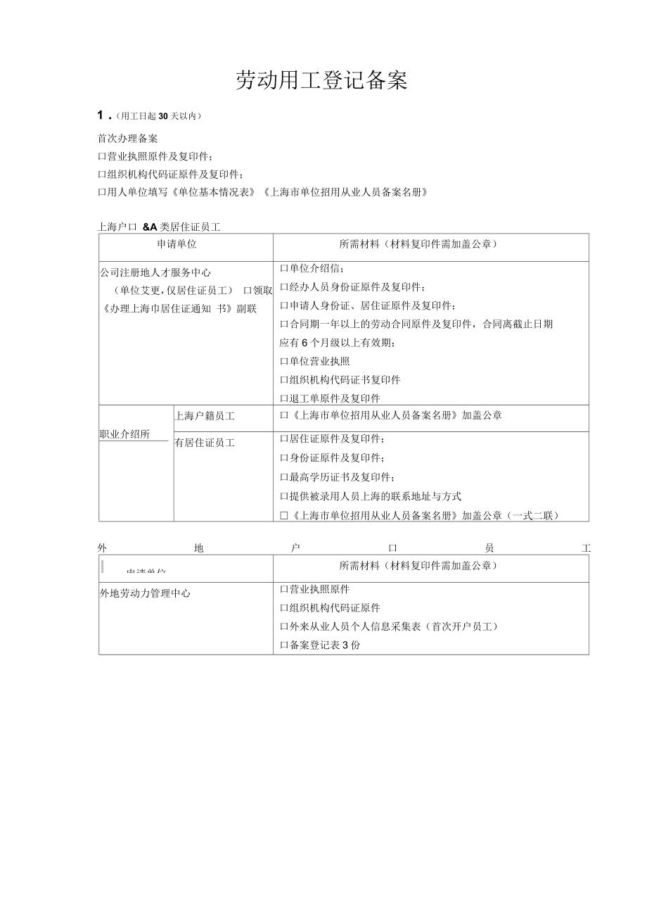 上海新公司社保、公积金开户流程_第1页