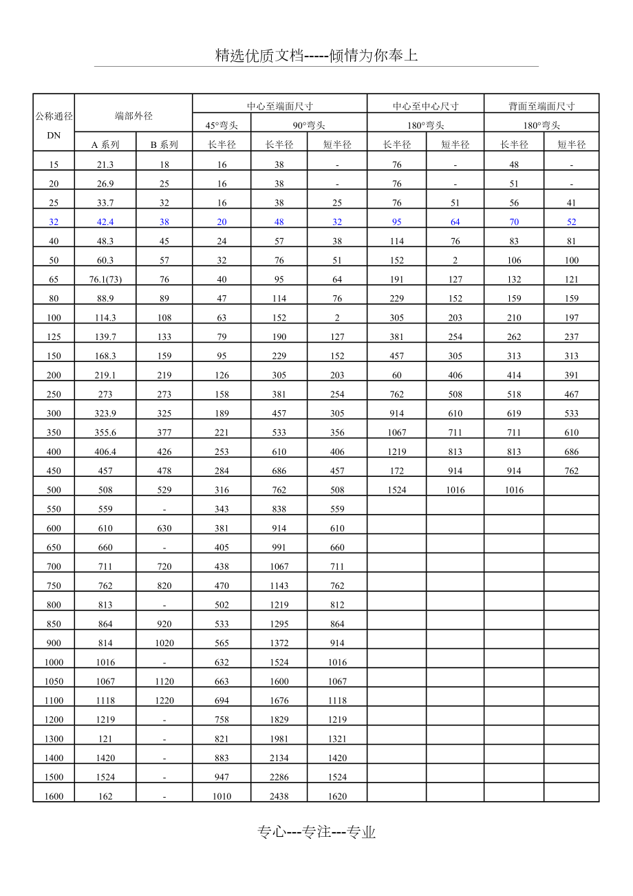 90度-45度弯头规格尺寸表_第1页