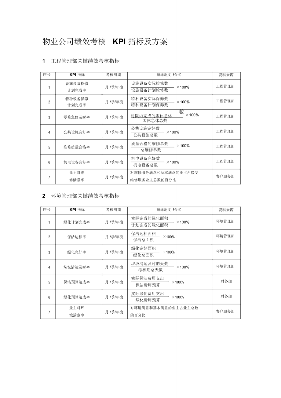 物业公司绩效考核KPI指标及方案_第1页