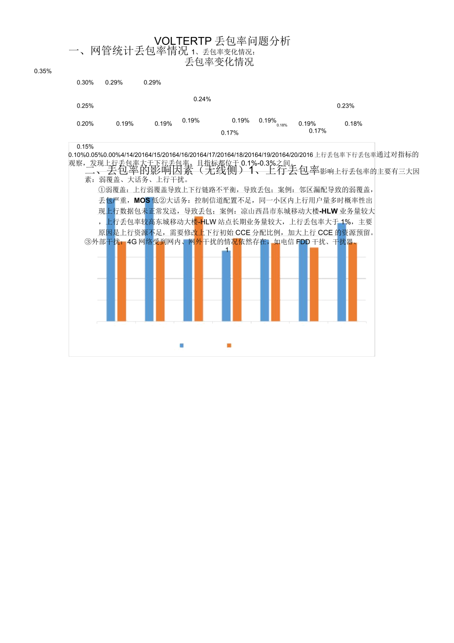 VOLTE丢包率专题分析_第1页