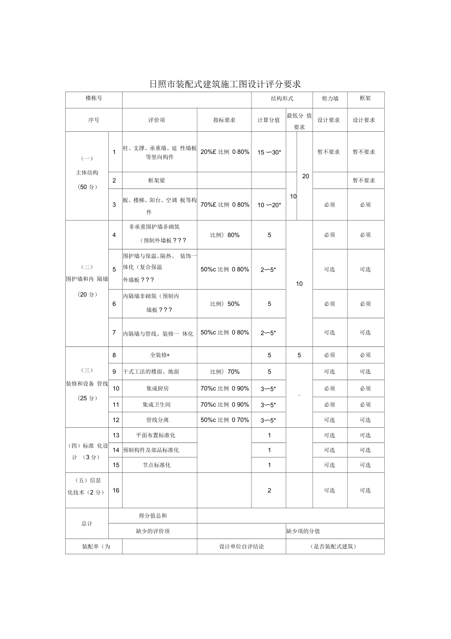 日照装配式建筑施工图设计评分要求_第1页