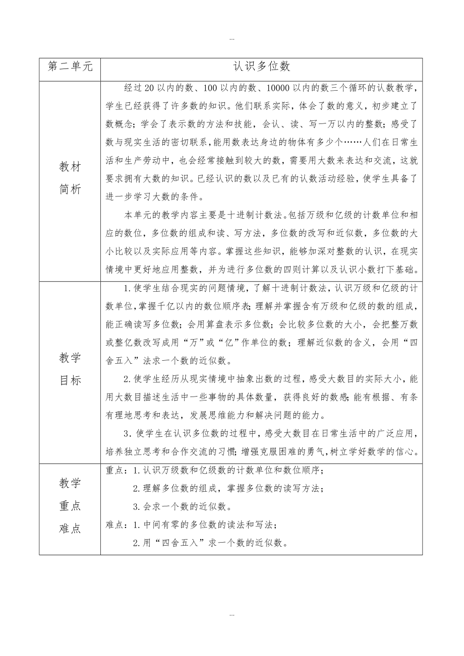 【蘇教版】四年級(jí)下冊(cè)數(shù)學(xué)：配套教案設(shè)計(jì) 第二單元第二單元 教材分析_第1頁(yè)