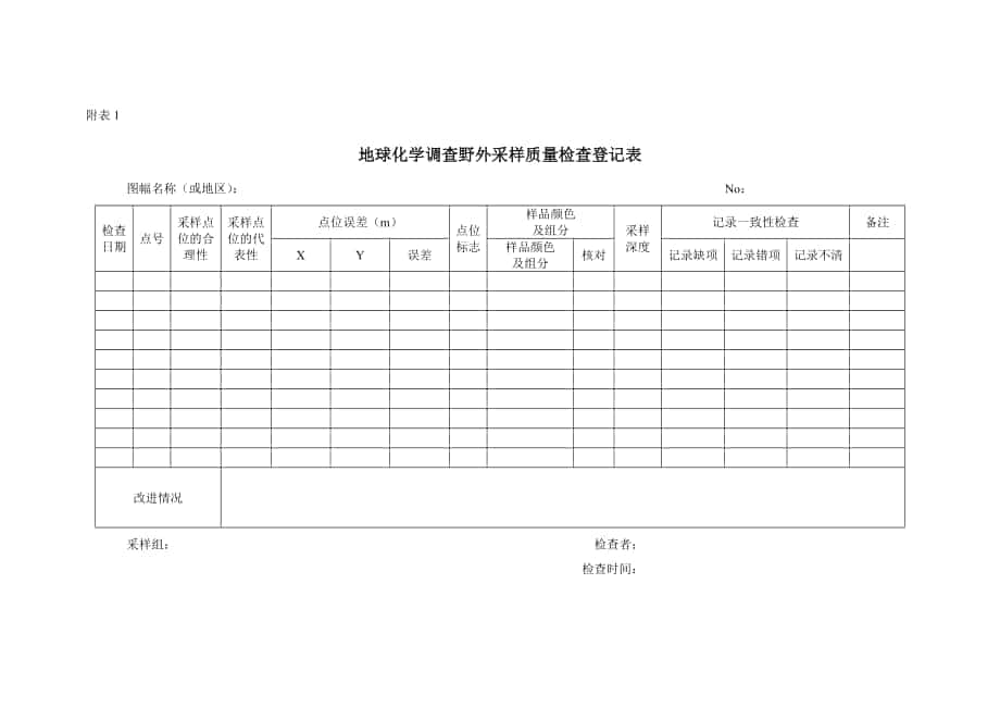 化探专项检查系列附表_第1页