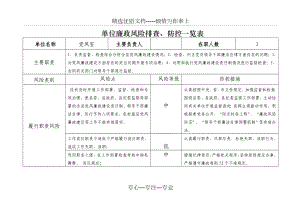 廉政風險點