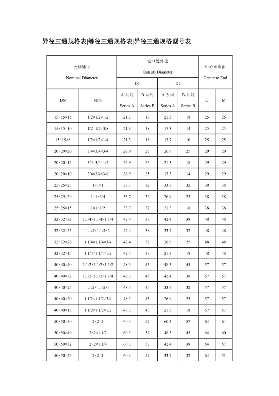 异径三通规格表_第1页